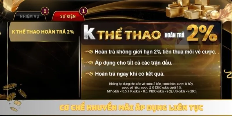 Cơ chế khuyến mãi áp dụng liên tục