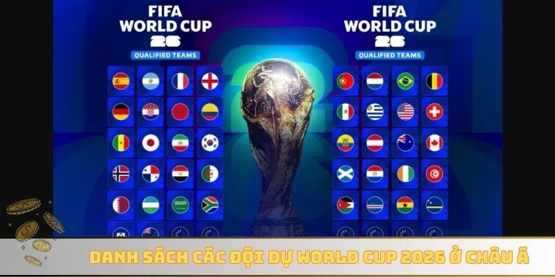 Danh sách các đội dự World Cup 2026 ở châu Á
