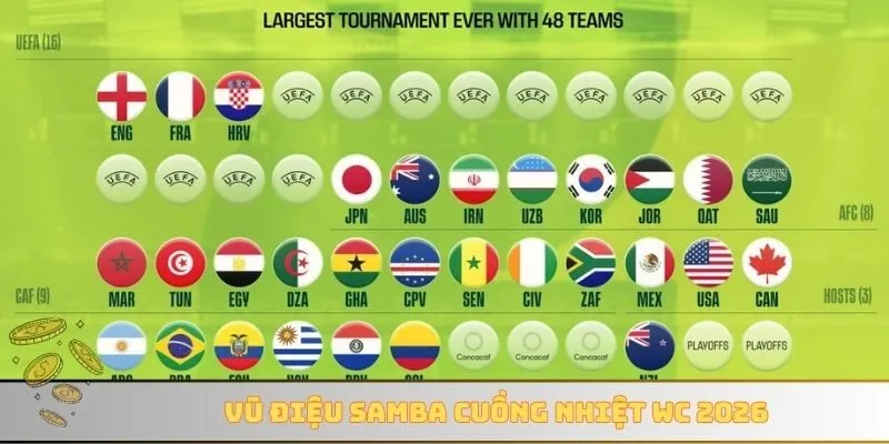 Vũ điệu Samba cuồng nhiệt WC 2026